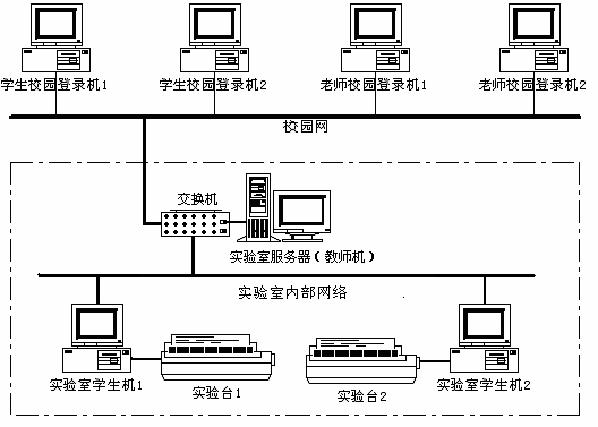 LGDG-4型現(xiàn)代電工綜合實驗裝置(網絡型)