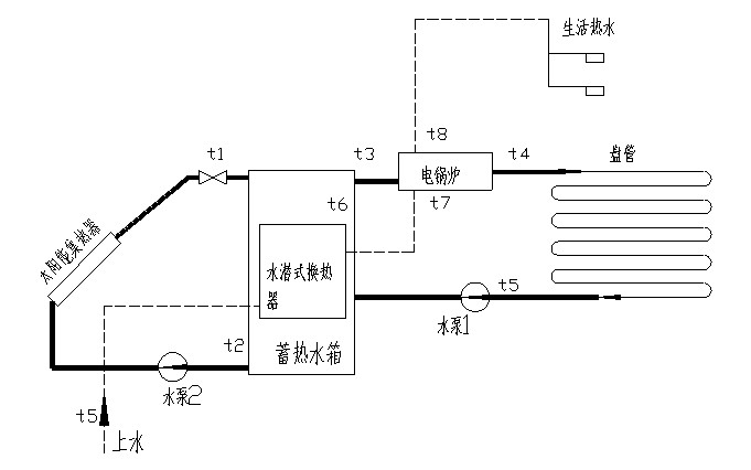 太陽能光熱利用系統(tǒng)演示測(cè)量實(shí)驗(yàn)臺(tái)