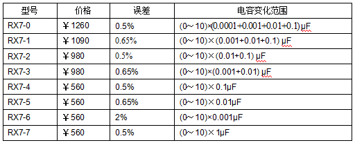 十進式電容箱、標準電容箱