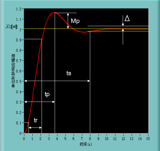 LG-CTY05型 電液伺服比例控制專業(yè)測(cè)試實(shí)驗(yàn)臺(tái)