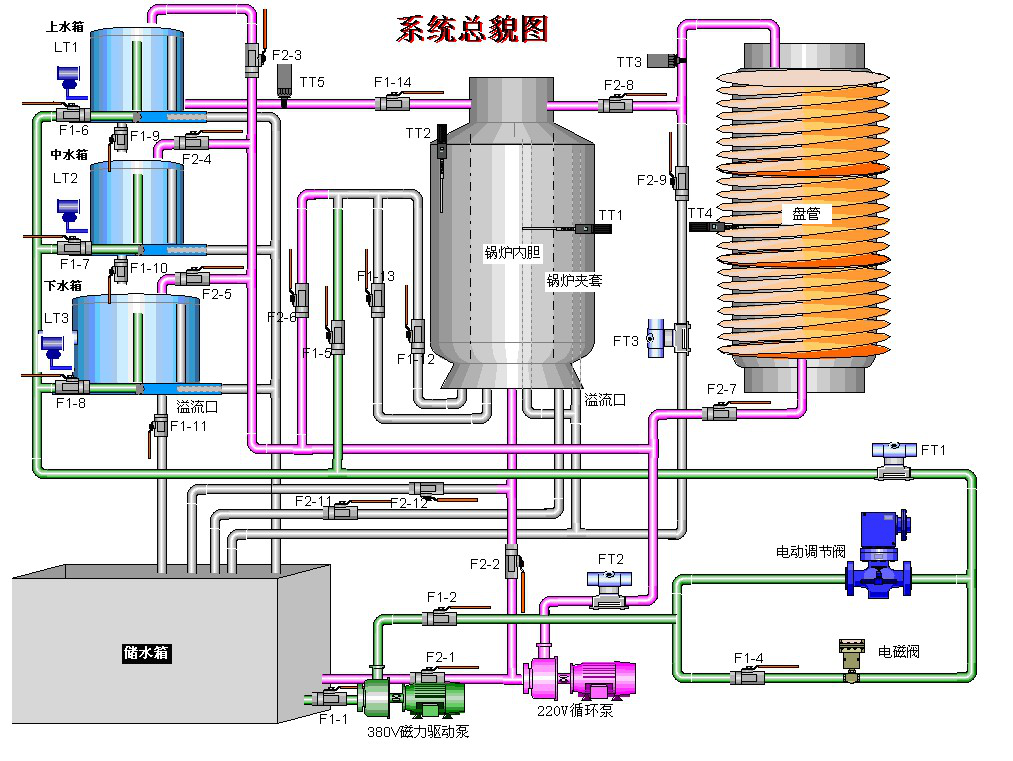 高級現(xiàn)場總線過程控制系統(tǒng)實驗裝置