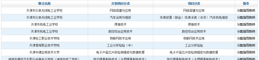 全國(guó)職業(yè)院校技能大賽網(wǎng)絡(luò)平臺(tái)
