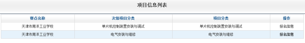 全國(guó)職業(yè)院校技能大賽網(wǎng)絡(luò)平臺(tái)