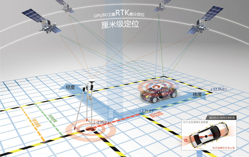 運輸車駕駛人場地駕駛技能考試訓練系統(tǒng)