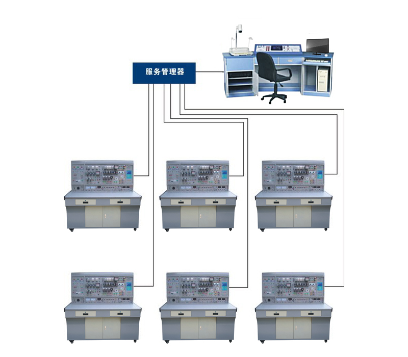 網(wǎng)絡(luò)化智能型維修電工及技能實訓(xùn)智能考核裝置