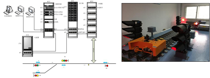 軌道交通計(jì)算機(jī)聯(lián)鎖實(shí)訓(xùn)系統(tǒng)