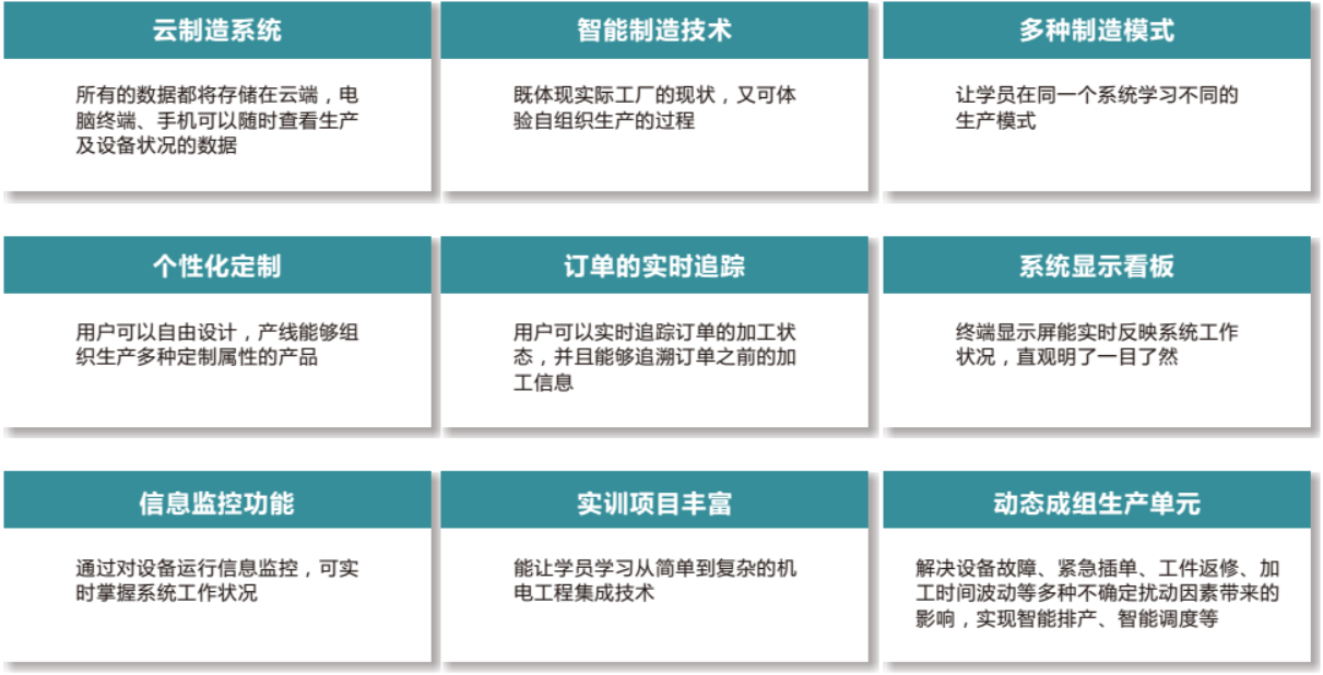 LGJ-SJ17智能機器人個性化定制多智能體生產線