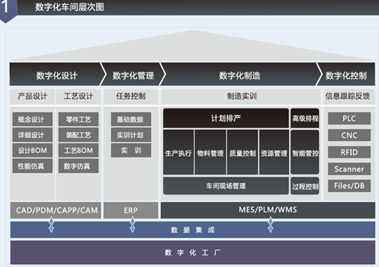 LGJ-SJ23智能機器人智能制造數(shù)字化車間