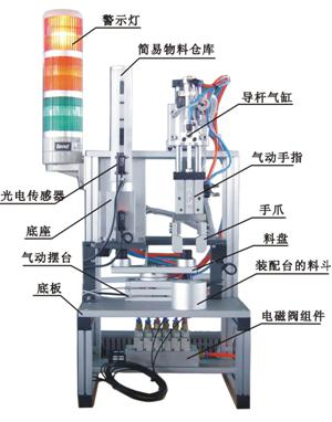 自動生產(chǎn)線拆裝與調(diào)試實訓裝置