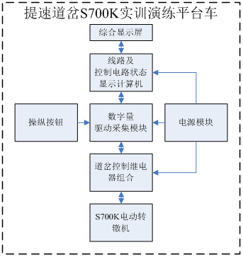 提速道岔S700K轉(zhuǎn)轍機實訓演練平臺