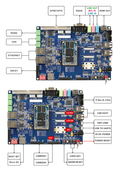 ARM Cortex-A9物聯(lián)網(wǎng)實驗平臺
