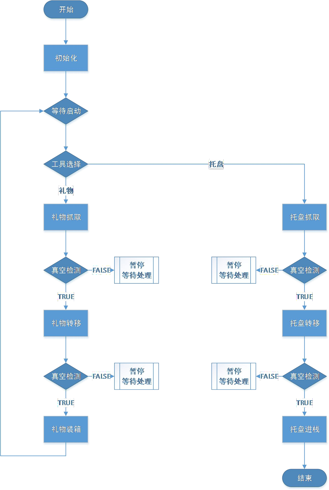 工業(yè)機器人工程考核實訓(xùn)系統(tǒng)
