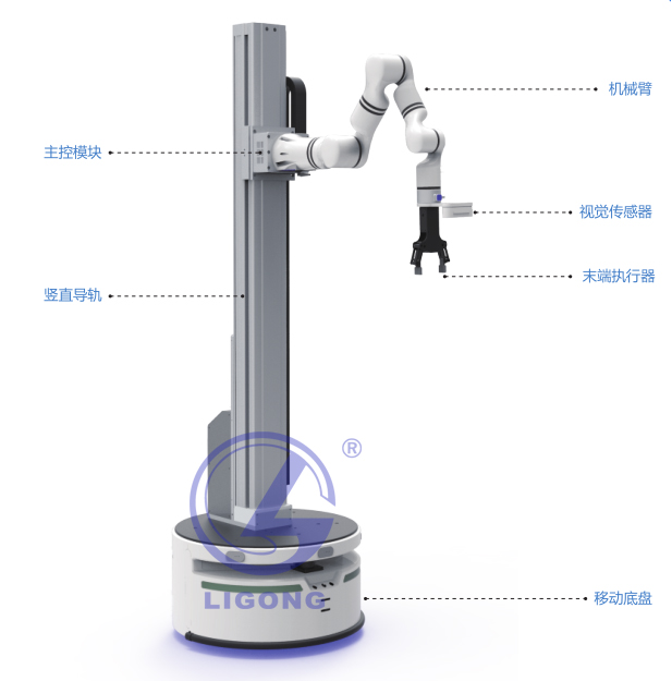 人工智能機器人實訓科研平臺