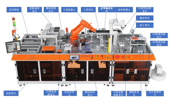 智能制造設(shè)備技術(shù)應(yīng)用平臺