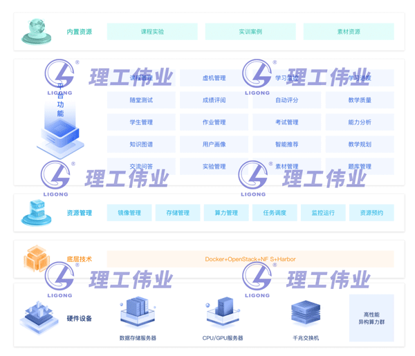 人工智能產(chǎn)教融合實驗室建設方案