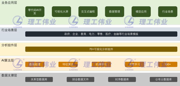 大數(shù)據(jù)(科研方向)科學(xué)協(xié)同創(chuàng)新平臺(tái)