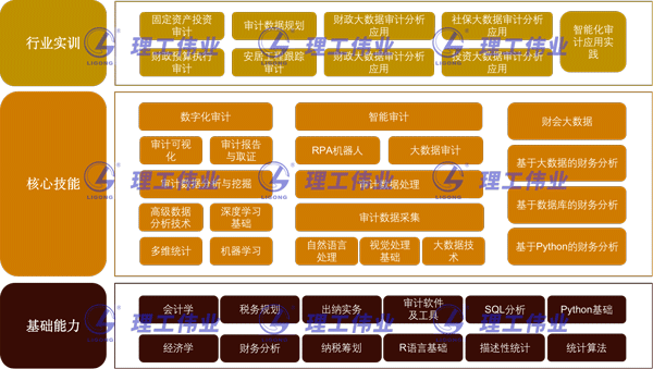 大數(shù)據(jù)會計實訓(xùn)室綜合建設(shè)方案